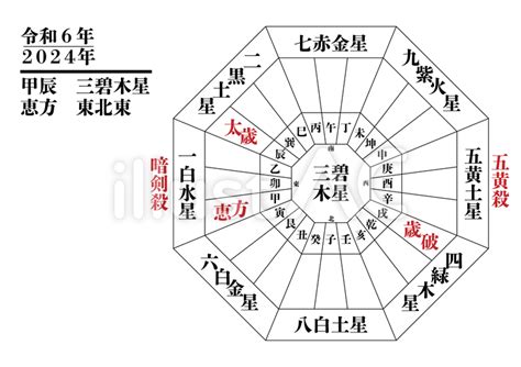 2024年風水方位|九星気学に基づく2024年九星別引っ越し・旅行吉方。